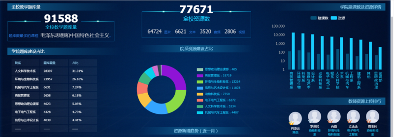 1584152790725010736.png 教务处对线上教学监控.png